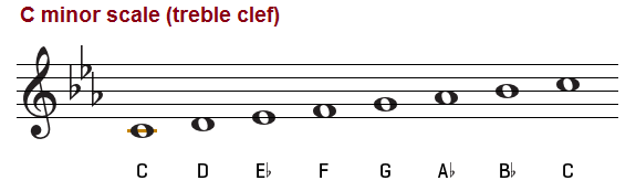 C Minor Scale